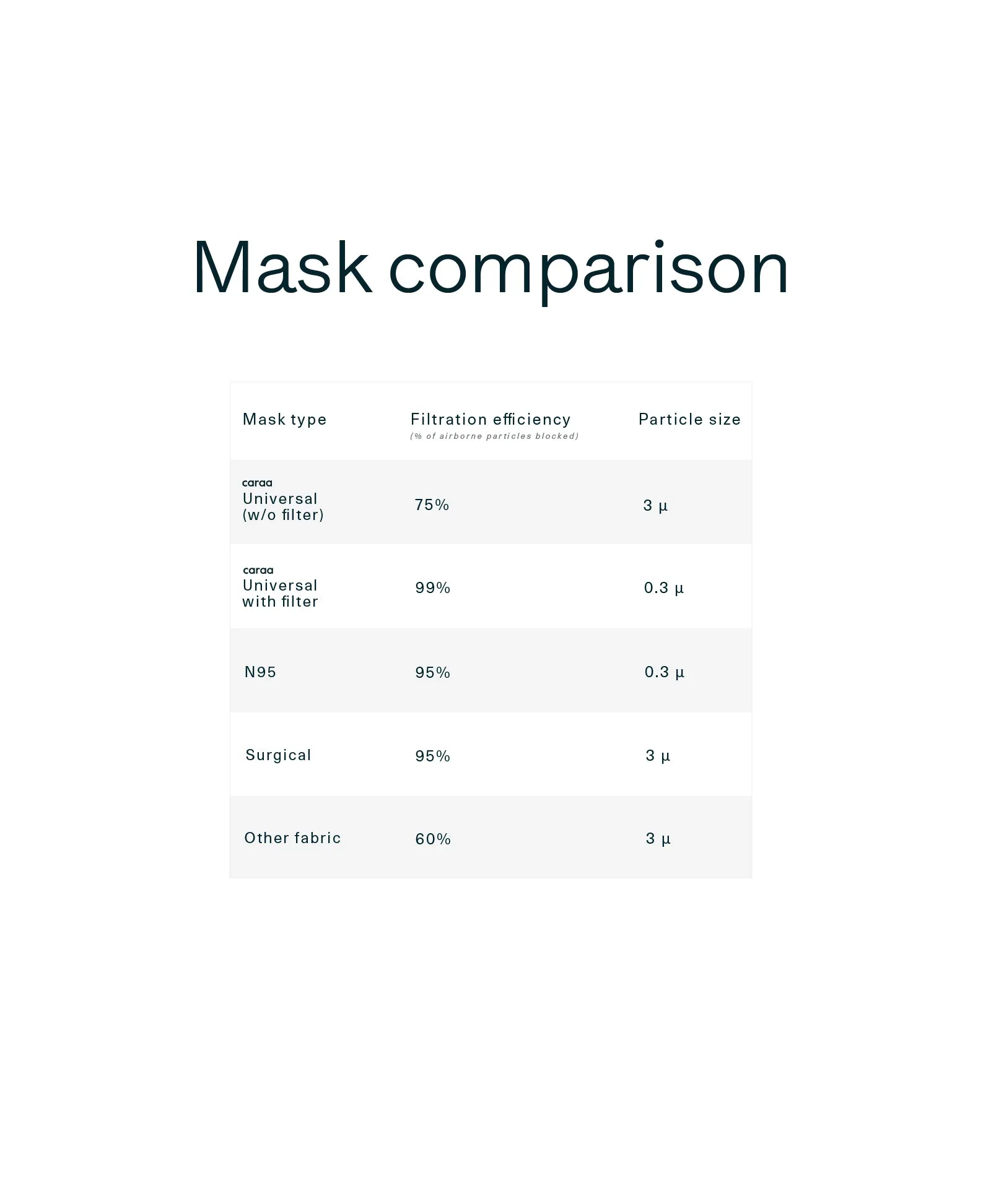 25 Fitted Mask Filters