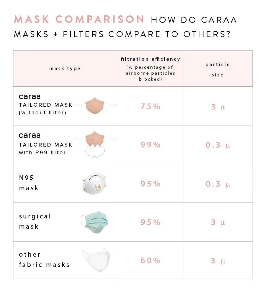 25 Fitted Mask Filters