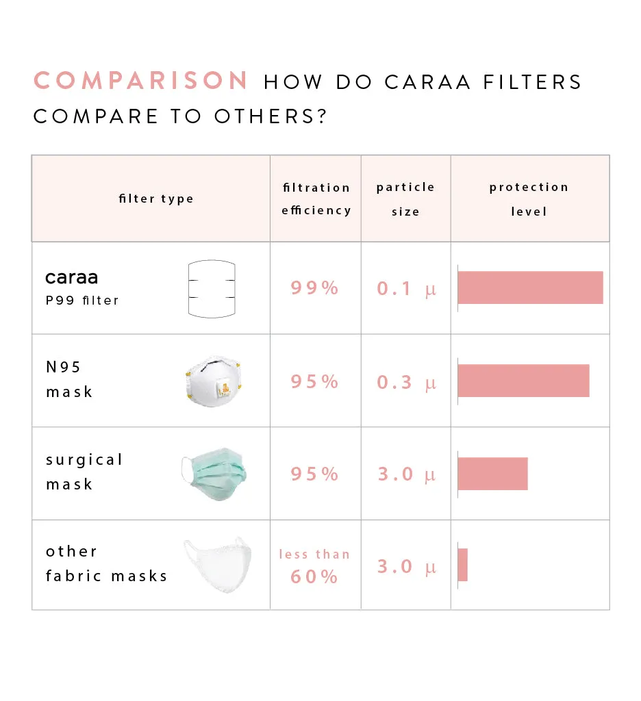 25 Pleated Mask Filters