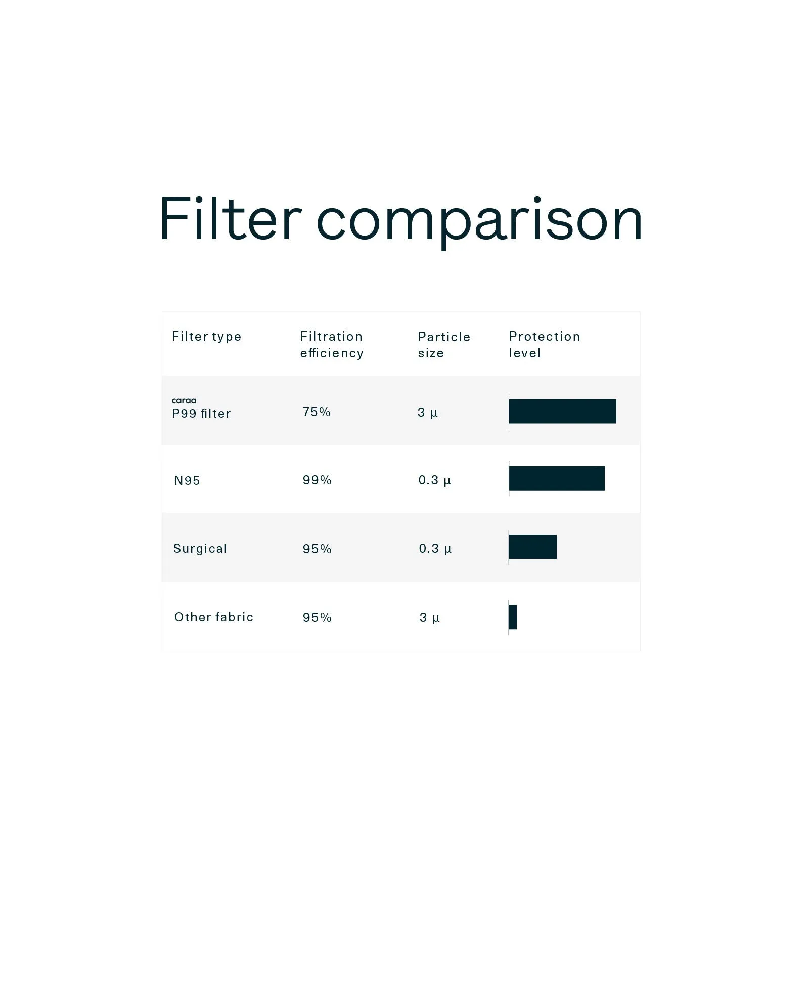 25 Pleated Mask Filters