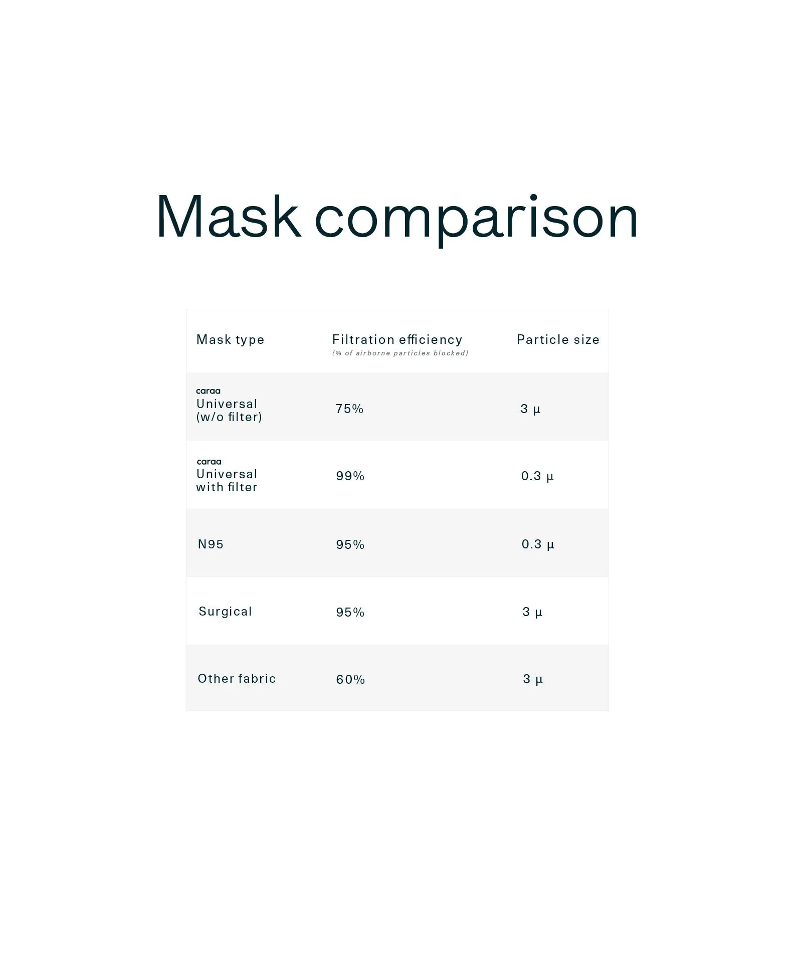 25 Pleated Mask Filters