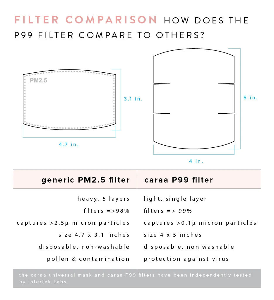 25 Pleated Mask Filters
