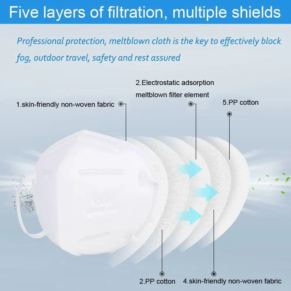 5 Layer Protective Respirator Face Mask (100 Pack)