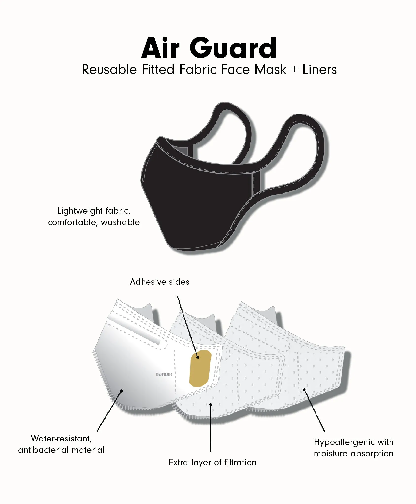 AIR GUARD™️ - Reusable Fitted Fabric Face Mask